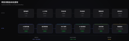 flow comparison linear.png