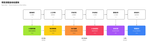 flow figma.png