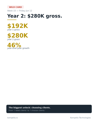 week15 fri jun12 linkedin card.png