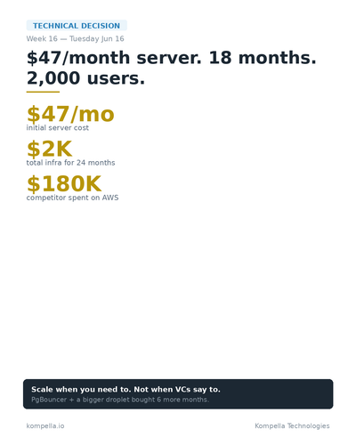 week16 tue jun16 linkedin card.png