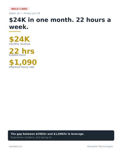 week16 fri jun19 linkedin card.png