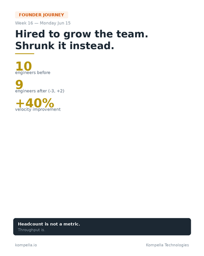 week16 mon jun15 linkedin card.png