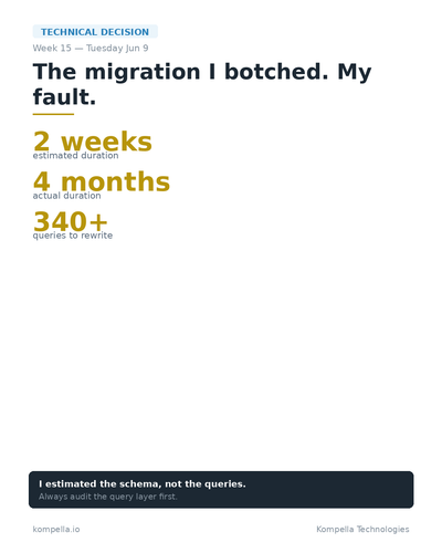 week15 tue jun9 linkedin card.png