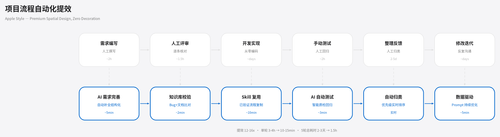 flow apple.png
