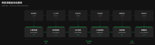 flow spotify.png