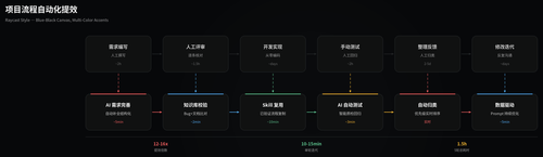 flow raycast.png