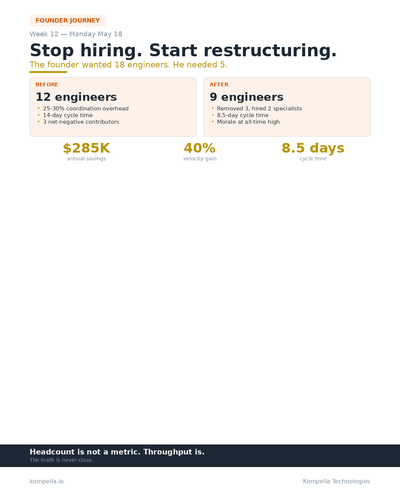 week12 mon may18 linkedin card.png