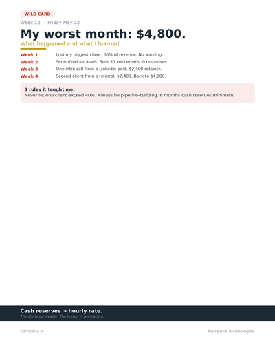week12 fri may22 linkedin card.png