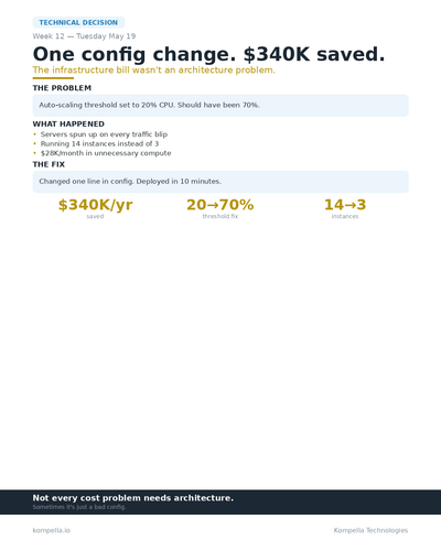 week12 tue may19 linkedin card.png