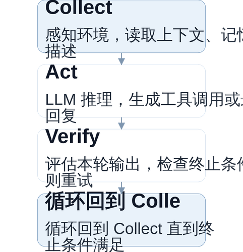 diagram 2 agent loop flow.png