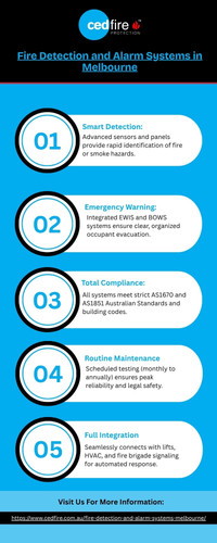 Fire Detection and Alarm Systems in Melbourne.jpg