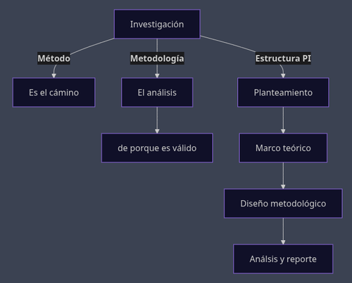 Esquema PI.png