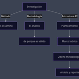 Esquema PI