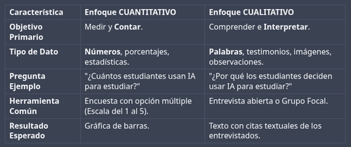 Diferencia Cuantitativo cualitativo.png