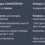 Diferencia Cuantitativo cualitativo