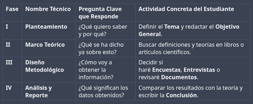 Estructura básica proceso de investigación.png