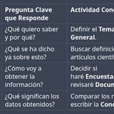 Estructura básica proceso de investigación