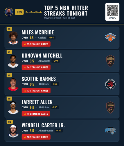 nba streaks Free 20260428 141024.png