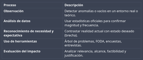 proceso de identificación PP.png