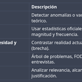 proceso de identificación PP