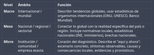 Estructura del plantemiento del problema.png