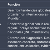 Estructura del plantemiento del problema