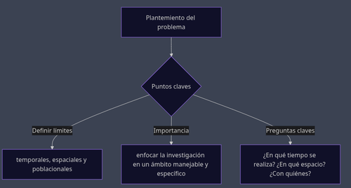 esquema PP