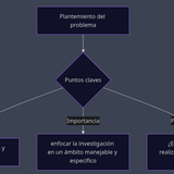 esquema PP