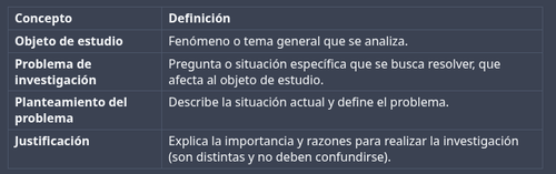 Diferencias plantemiento del problema.png
