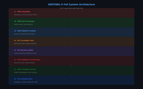 sentinel full architecture.png