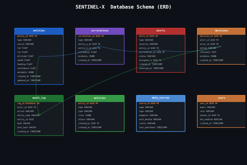 sentinel db schema.png