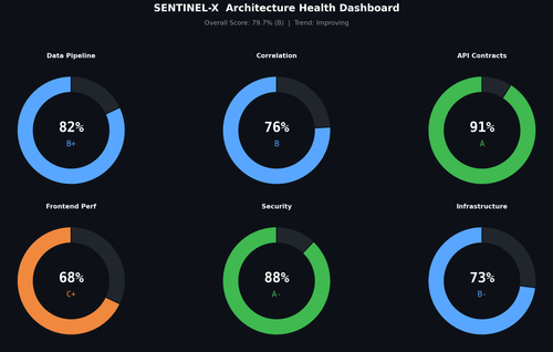 sentinel health dashboard.png