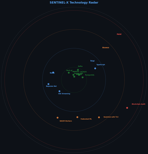 sentinel tech radar.png