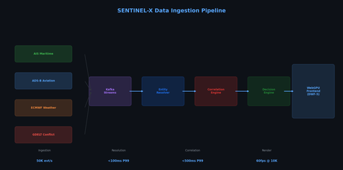 sentinel data pipeline.png