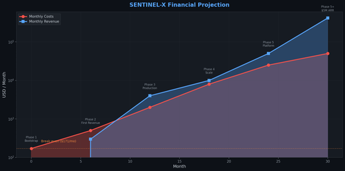 sentinel financial.png