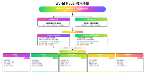 world model figma2.png