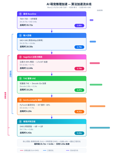 accel pipeline.png