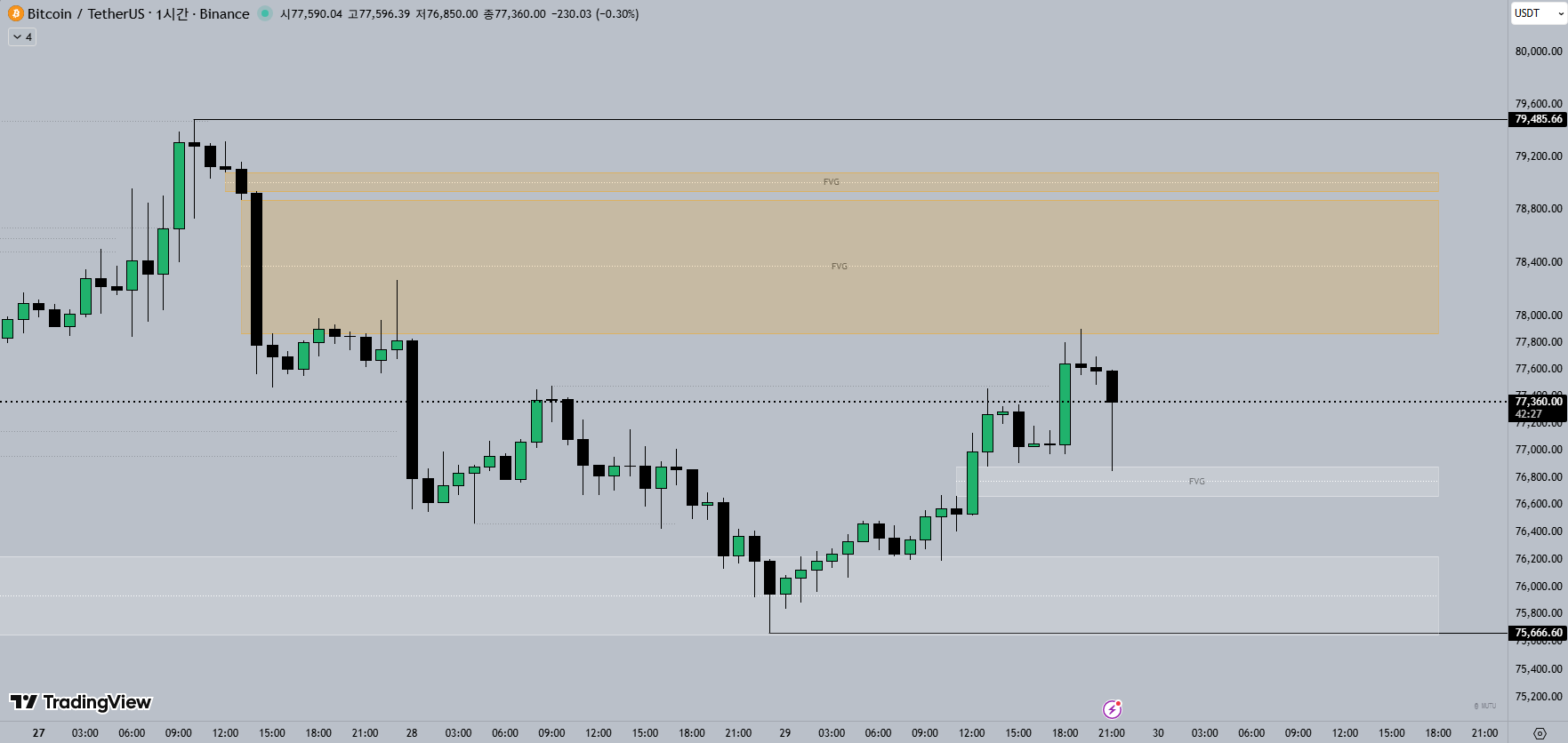 1H 비트코인 차트