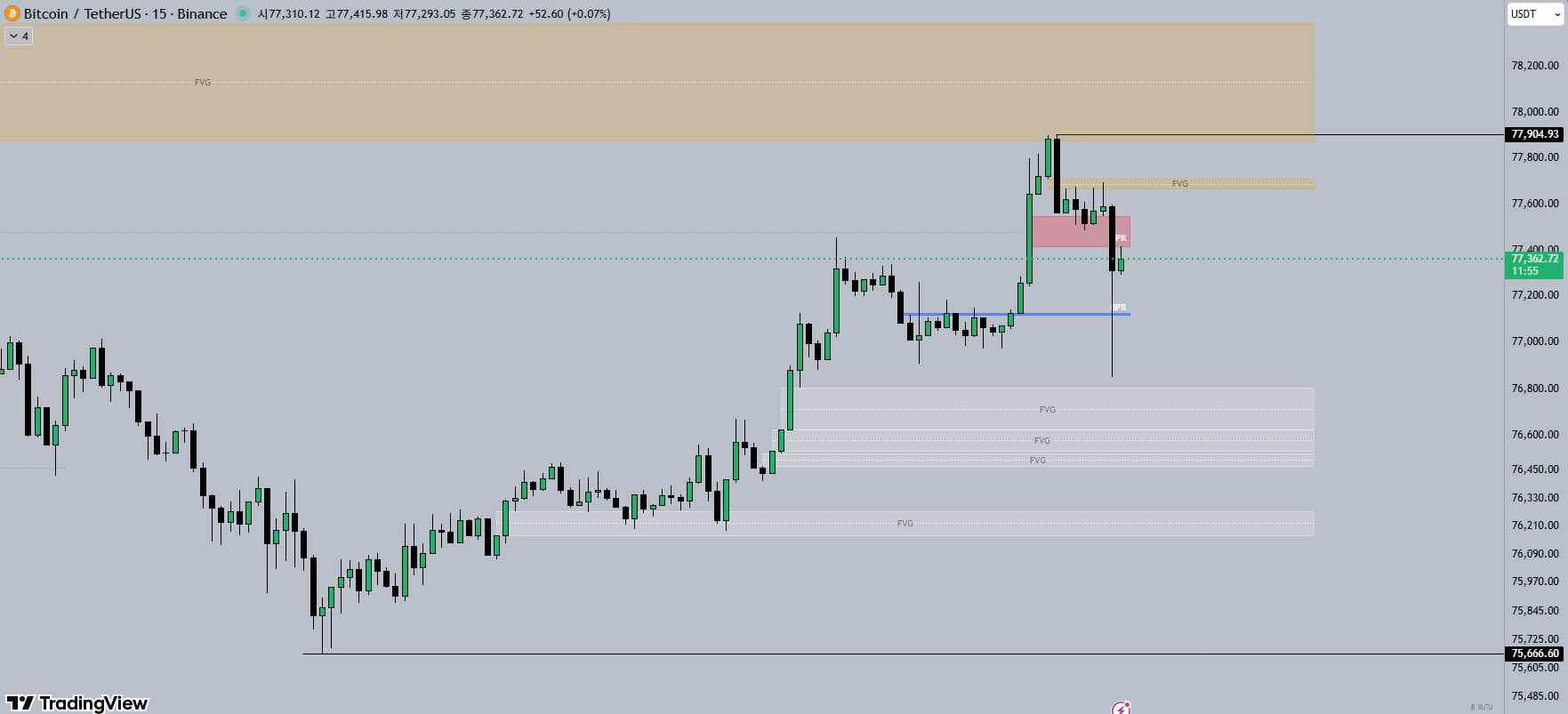 15M 비트코인 차트