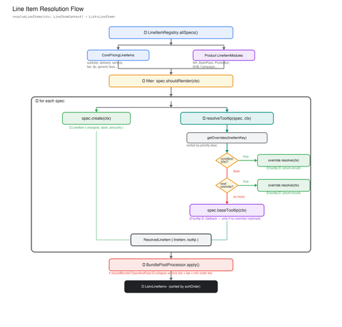 resolution flow.png