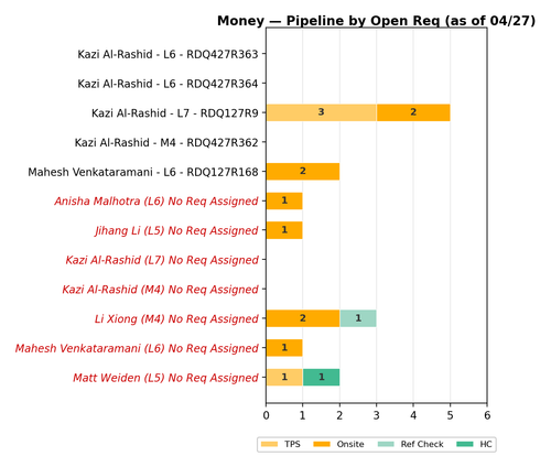 chart sam money.png