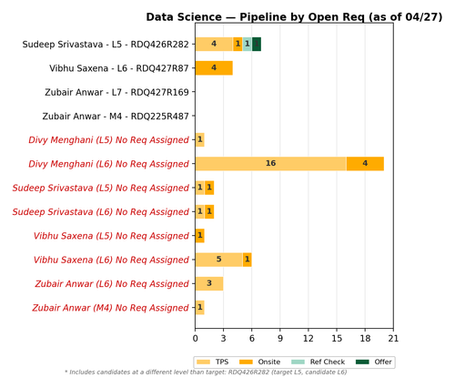 chart sam data science.png