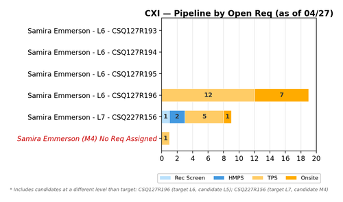 chart sam cxi.png