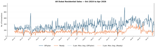 dld market chart.png
