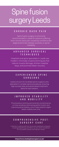 Spine fusion surgery Leeds.png