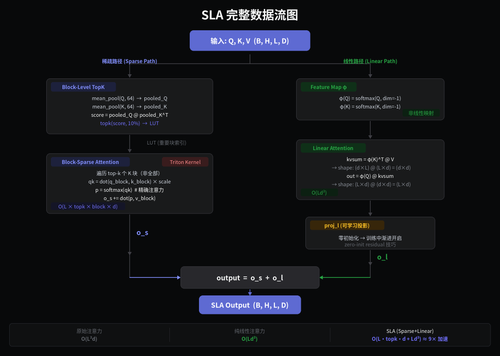 sla data flow linear.png
