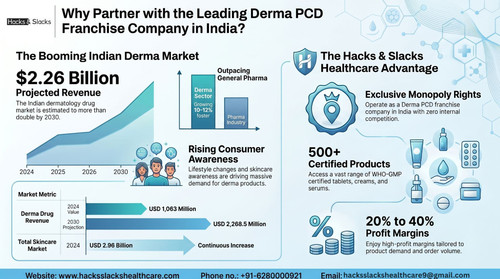 Derma PCD Franchise Company in India – Hacks & Slacks Healthcare.jpg