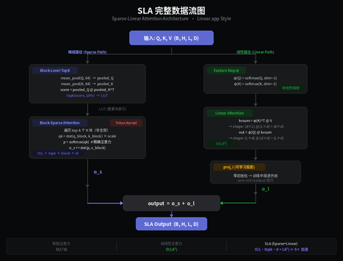 sla data flow linear.png