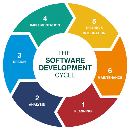 software development process models.png