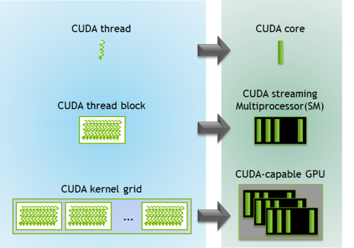 kernel execution on gpu 1 625x438.png